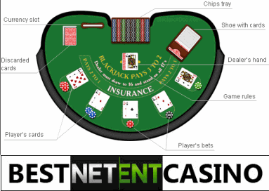 Odds casino 167532