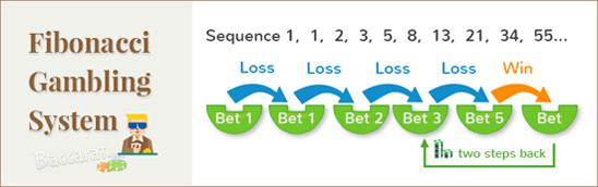 Martingale betting System Triple 123759
