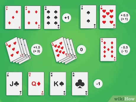 Blackjack counting cards julklapp 587780