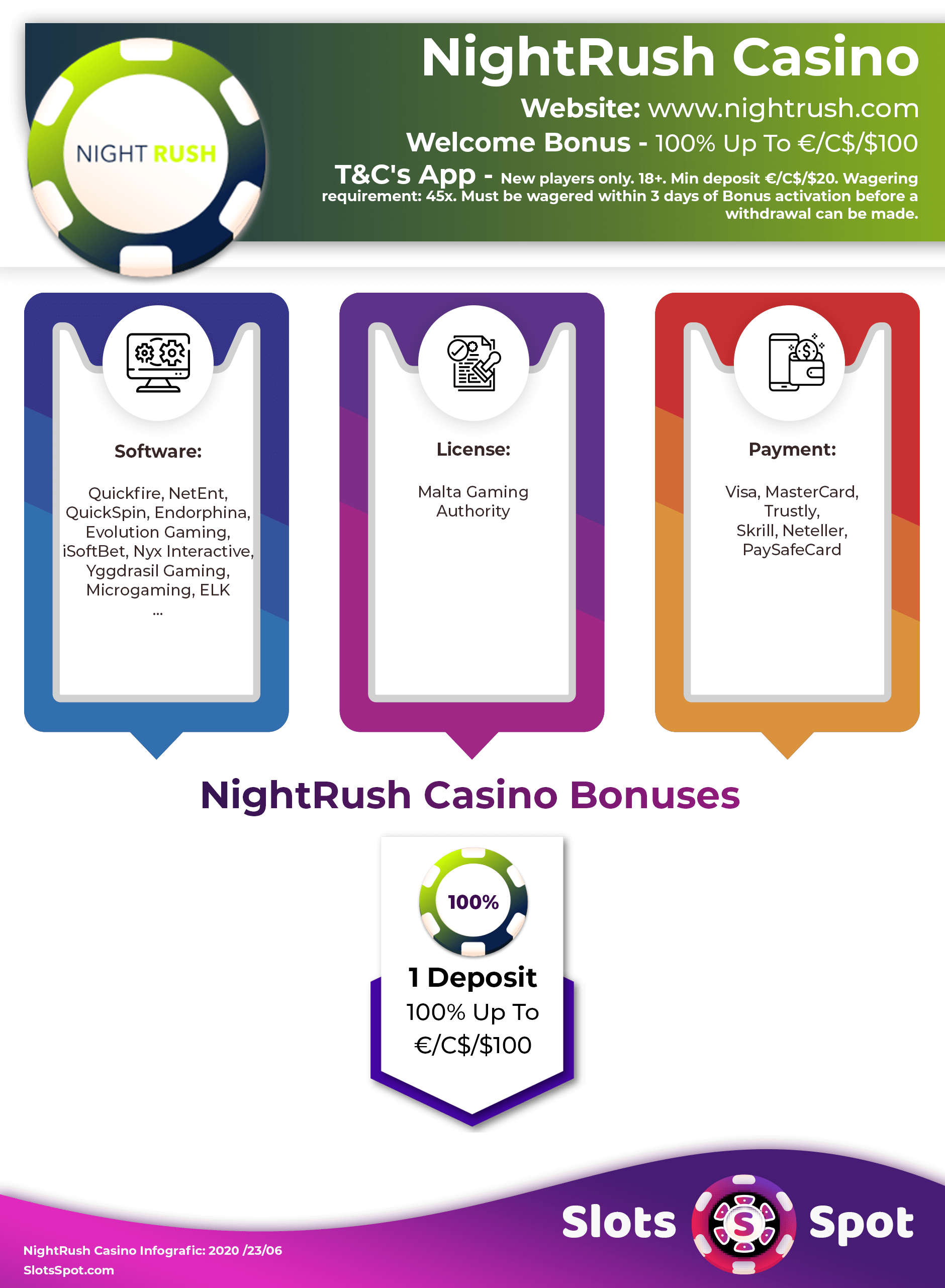 Nightrush bonus bäst snabbast 467654